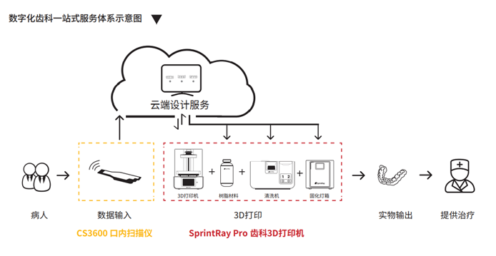 共建数字化椅旁生态系统 锐珂牙科与迅实科技达成战略合作 企业新闻 迅实科技