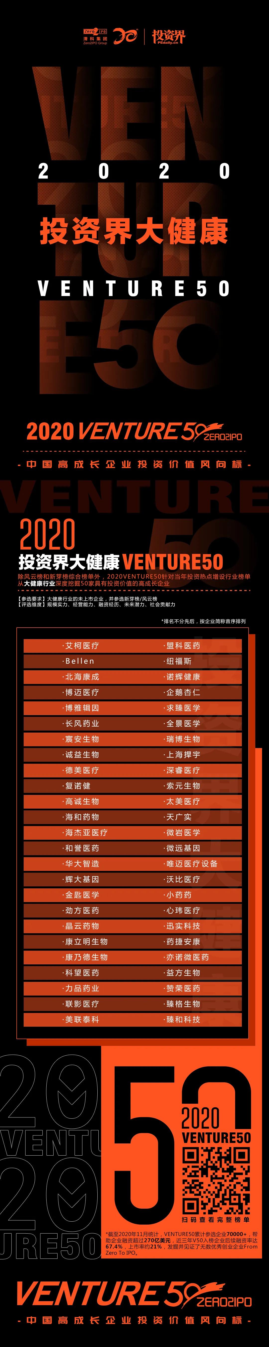 2020Venture50榜单揭晓，绍兴企业迅实荣登两大榜单_551300625.jpeg
